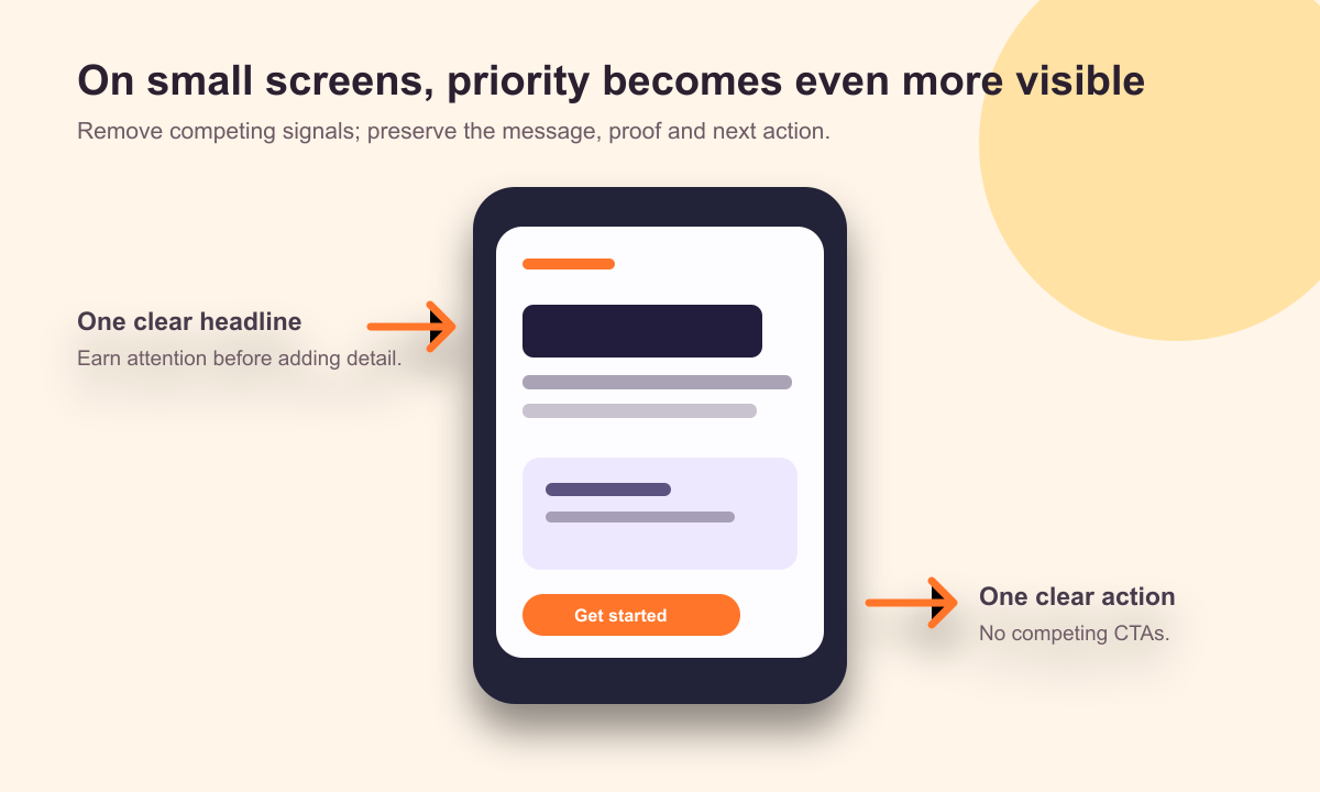 Mobile interface demonstrating one clear headline and one clear call to action
